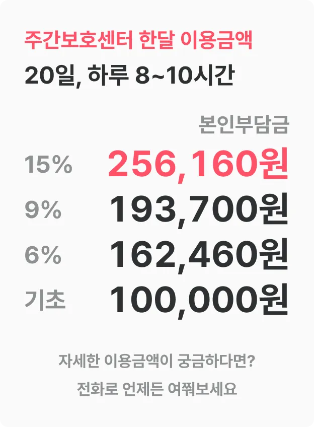 케어링 주간보호센터 본인부담금별 한 달 이용금액 안내표
