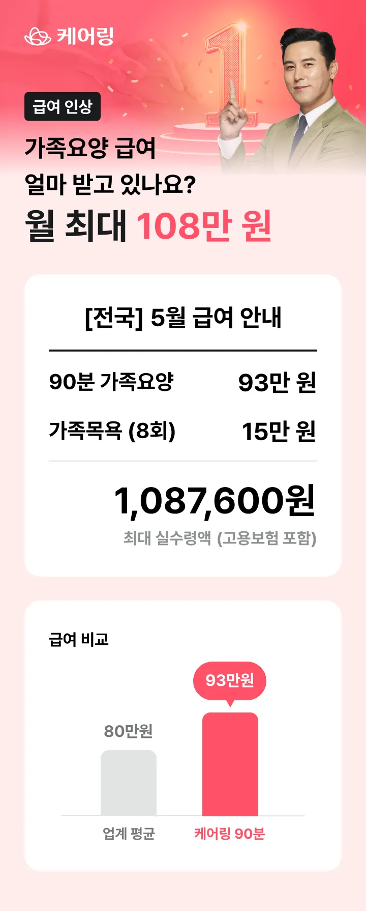 케어링 가족요양 월 최대 108만원 급여 인상 안내 - 전국 5월 급여 비교