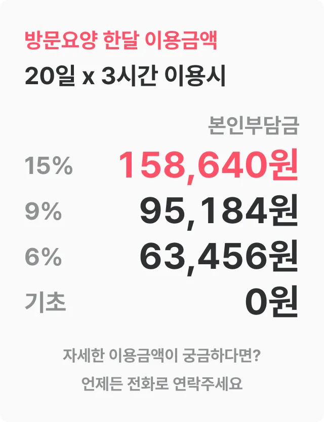 케어링 방문요양 본인부담금별 한 달 이용금액 안내표